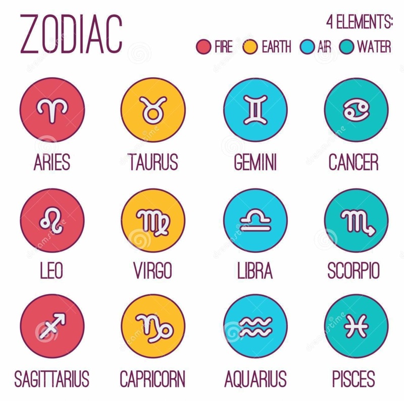 kinesiske horoskop 2016 stjernetegn elementer