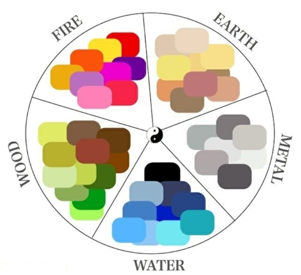 feng shui elements and colors feng shui color gauge