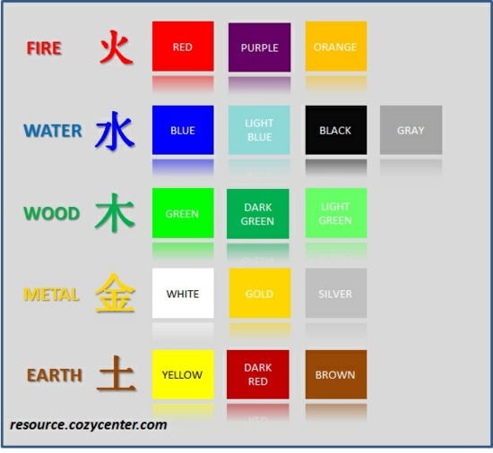 feng shui barvy prvky barevné schéma barevné energie