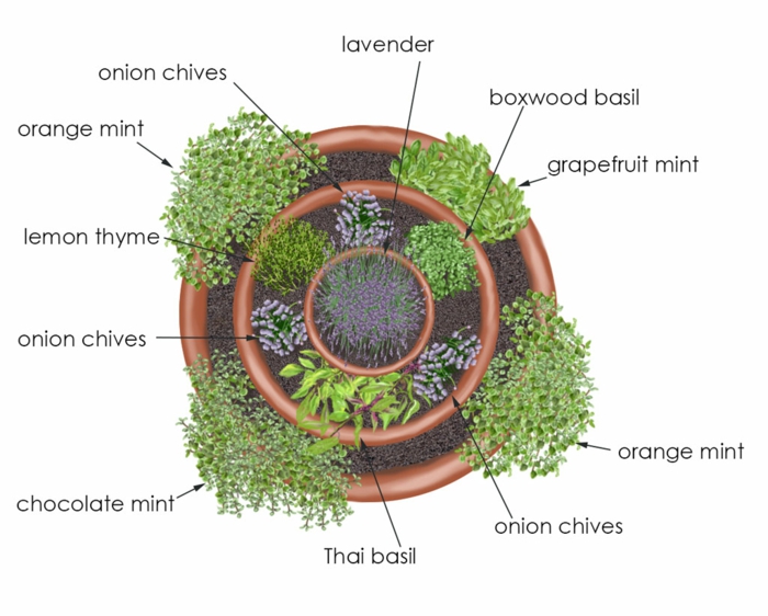 pe bază de spirală din piatră mici pietre pline de cercuri înflorite Clădire spirală cu Herb