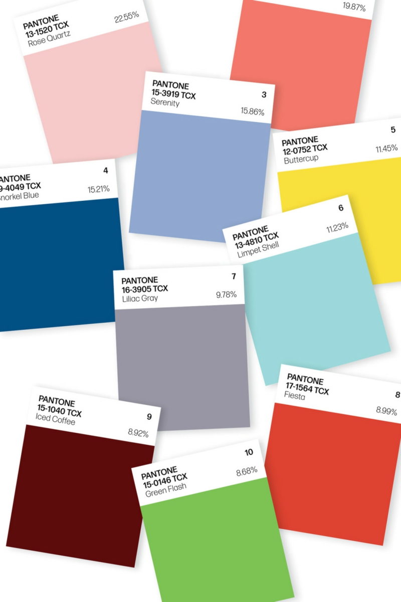 цветове на пантона 2016 тенденции в цветовете на цветовете на стените
