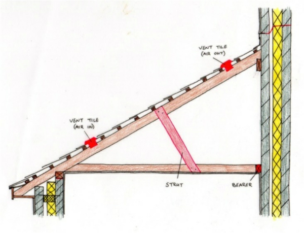 навес на покрива строителство-навес покривна конструкция на покрива форма-наклон на покрива