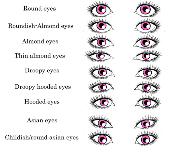 makiažo patarimai akys skirtingos akių formos