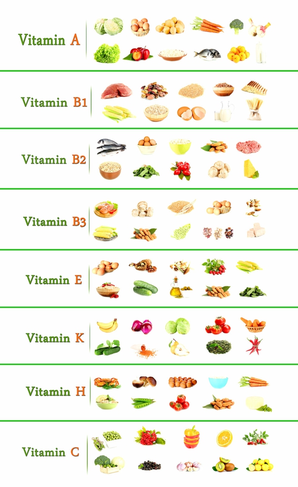 vitamines table alimentaire bonne nutrition