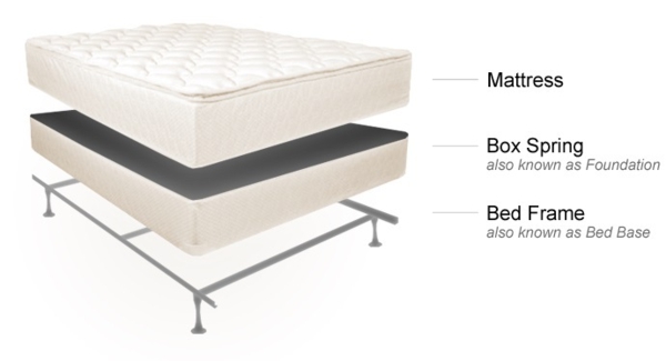 what does a springbox bed mattress topper consist of?